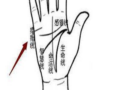 婚姻线看结婚对象好坏了解你对象性格