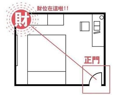 客厅风水知识大全之客厅财位图解大全