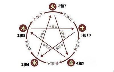 子时五行属性，子时出生五行缺什么