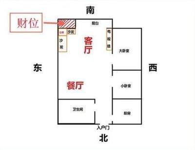 室内财位风水不好 容易导致负债累累