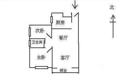 室内风水图解布局讲究 怎样布局室内家居有好风水