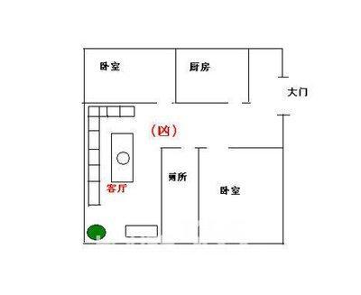 室内风水图解布局讲究 怎样布局室内家居有好风水