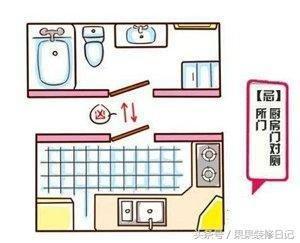 家中卫生情况不好对于风水有什么影响