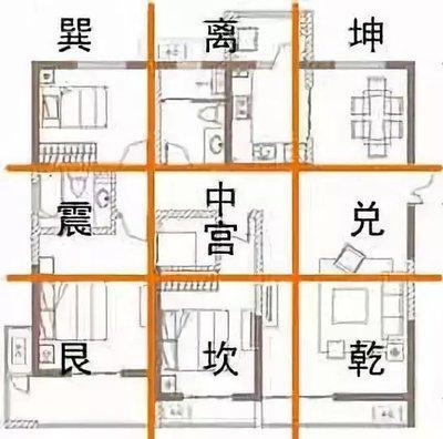 家里的住宅风水怎么看该怎么布局