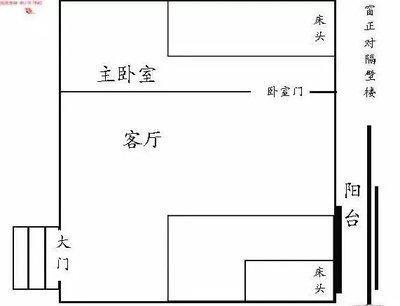 家里的财位在什么位置 怎么布局财位好