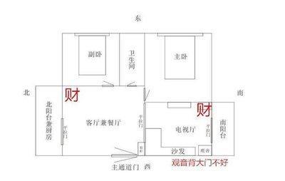 家里的财位在什么位置 怎么布局财位好