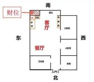 家中客厅财位到底在哪里 你找对了没有