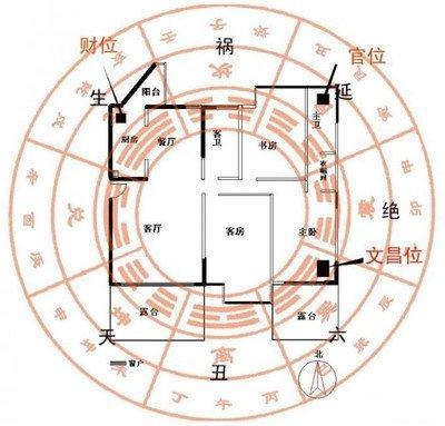家中的财位摆放什么(家中的财位摆放什么最好)