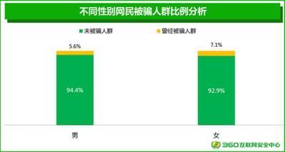 容易受骗的动物猜一生肖 轻易就能骗到的生肖