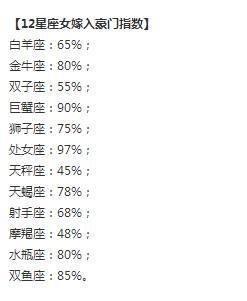容易嫁入豪门的星座 嫁入豪门的几率很大