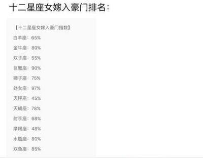 容易嫁入豪门的星座 嫁入豪门的几率很大