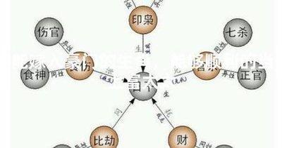 容易嫁入豪门的生肖 能成为豪门富太太