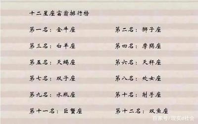 容易成为大款的星座女 成为有钱人的人