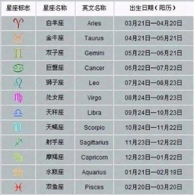 容易成功的星座 事业容易成功的是什么星座
