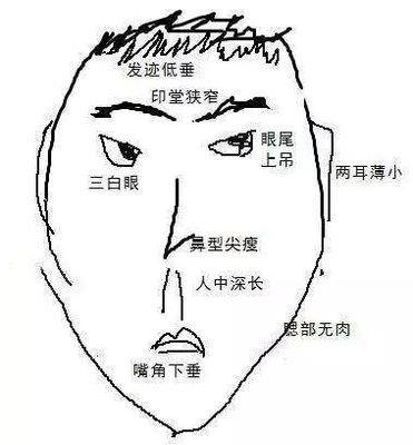 容易招小人面相有什么特征 哪些人容易犯小人