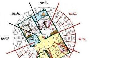 学习风水基础知识 家居风水的基础知识有哪些