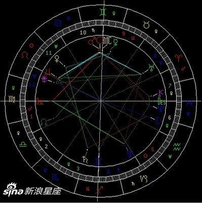 寂多蔓生2025年8月十二星座运势
