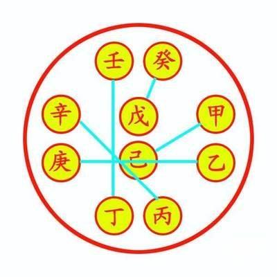 寅与申是什么意思(寅午戌马在申是什么意思)