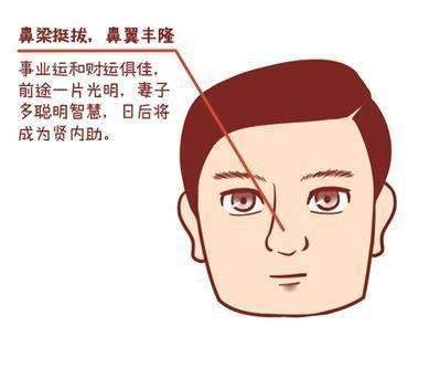 富贵男生面相分析 会富贵的男人面相如何