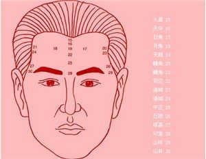 富贵眉毛特征是什么 哪几种眉毛面相的人富裕