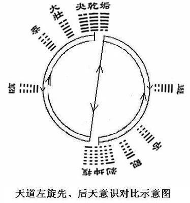 对归纳法、推演法、易经“天人合一”的一点见解