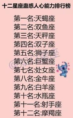 对待感情最专一的星座排行榜前四名有你吗