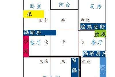 导致家人健康受到威胁的住宅风水布局 你家有吗