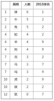 属牛女对你有意思表现 如何看出属牛对你否有意思