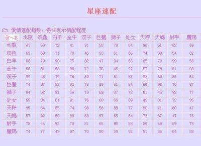 射手座女生配对，射手座女和什么座最配