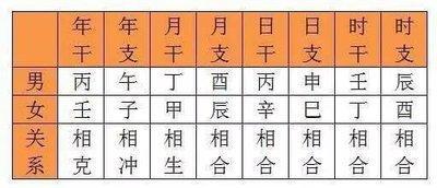 属相配对：羊鸡合婚吗 合婚结果如何