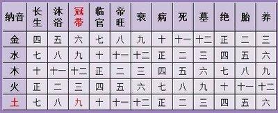 小孩生辰八字取名 怎么用生辰八字给小孩起名