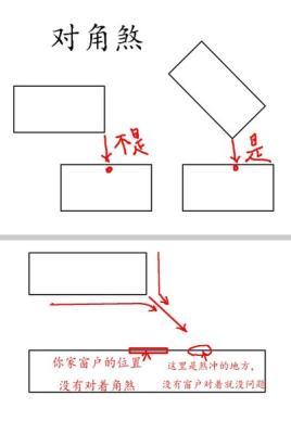 屋角煞 路冲带屋角煞化解(图文)