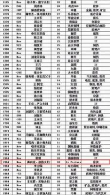 属什么生肖最有钱 有钱人是哪些生肖