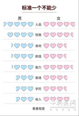 属猪男择偶标准 选择另一半有什么要求
