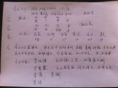 常用的起名方法介绍——怎么给孩子起名！