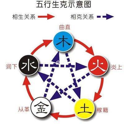 属金的名字有哪些 哪些字五行属金 五行缺金名字