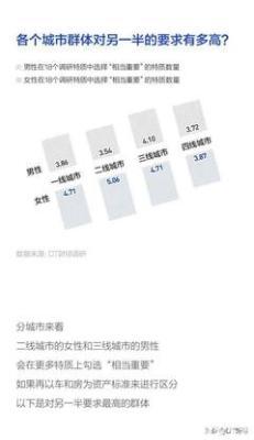 属龙男择偶标准 选择另一半有什么要求
