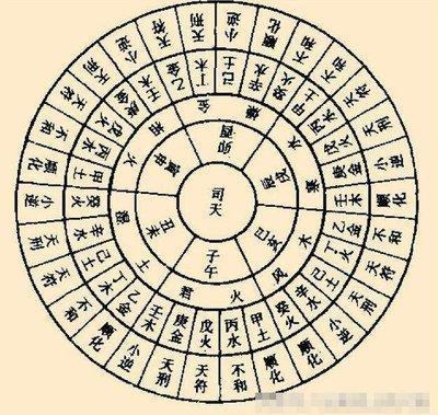 庚金是什么意思(八字庚金是什么意思)