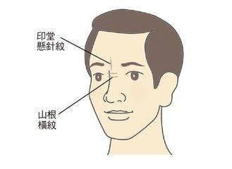 山根有横纹有何寓意 山根出现横纹好吗