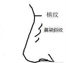 山根有横纹的面相代表着什么 山根有横纹面相分析