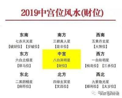 岁破位在哪个方向