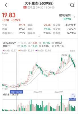 张盛舒2025年9月金牛座运势精华版
