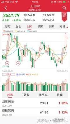 张盛舒2025年9月金牛座运势精华版
