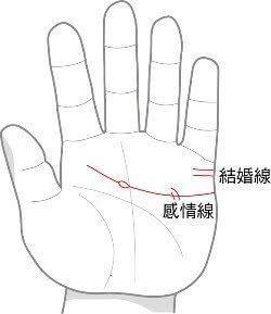 左手断掌纹的男人好不好 男人左手断掌的命运怎样
