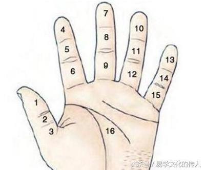 左手无名指长痣代表了什么 左手无名指长痣好不好