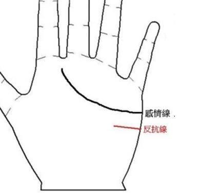 左手生命线断开是怎么回事 左手生命线断开好吗