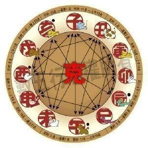 影响家庭风水的三大因素你知道什么