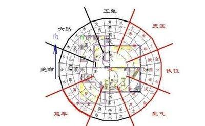 很实用的图解阳宅风水大全  阳宅风水你知道多少