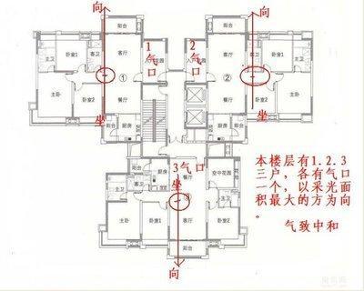 很实用的图解阳宅风水大全  阳宅风水你知道多少