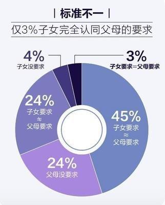 属鸡男择偶标准 选择另一半有什么要求